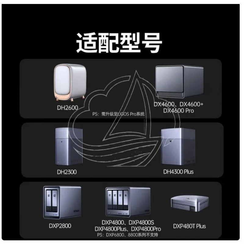 120W Mini UPS Uninterruptible Power Supply For Home NAS Private Cloud Storage Power Cut Protection Safe Data Shutdown