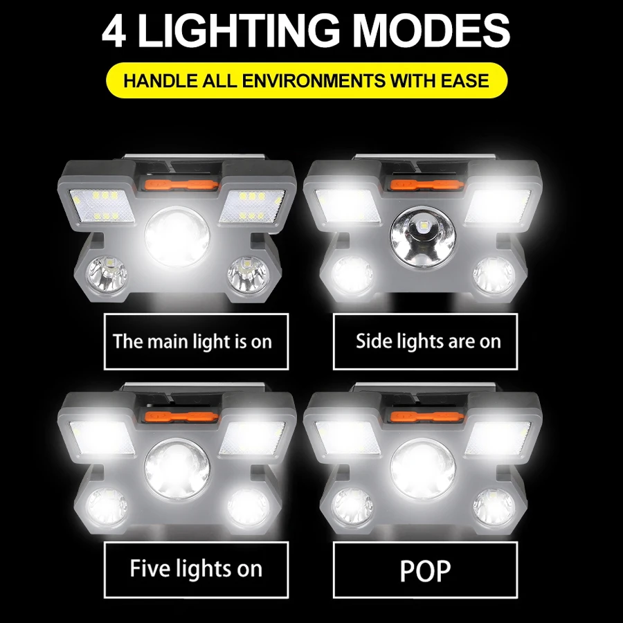 ไฟหน้าอันทรงพลังไฟฉาย LED บนหน้าผากโคมไฟขุดแบบชาร์จไฟได้ไฟฉาย LED พลังงานสูงเดินป่าสําหรับตกปลาแบบพกพา
