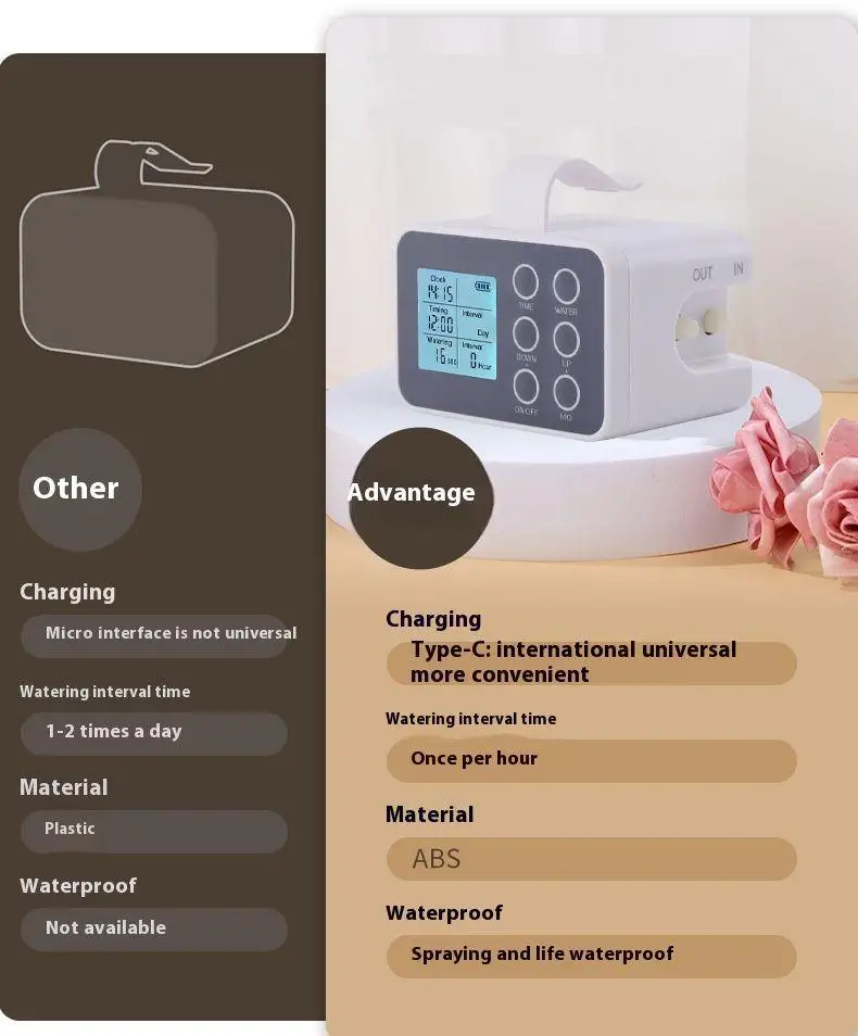 Smart Self Watering Device for Potted Plants with Full Screen Button Timer Irrigation System