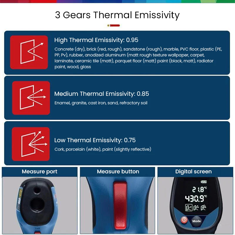 сный профессиональный термодетектор Bosch GIS 500, инфракрасное устройство для измерения температуры, портативный цифровой термометр -30 ~ 500 ℃