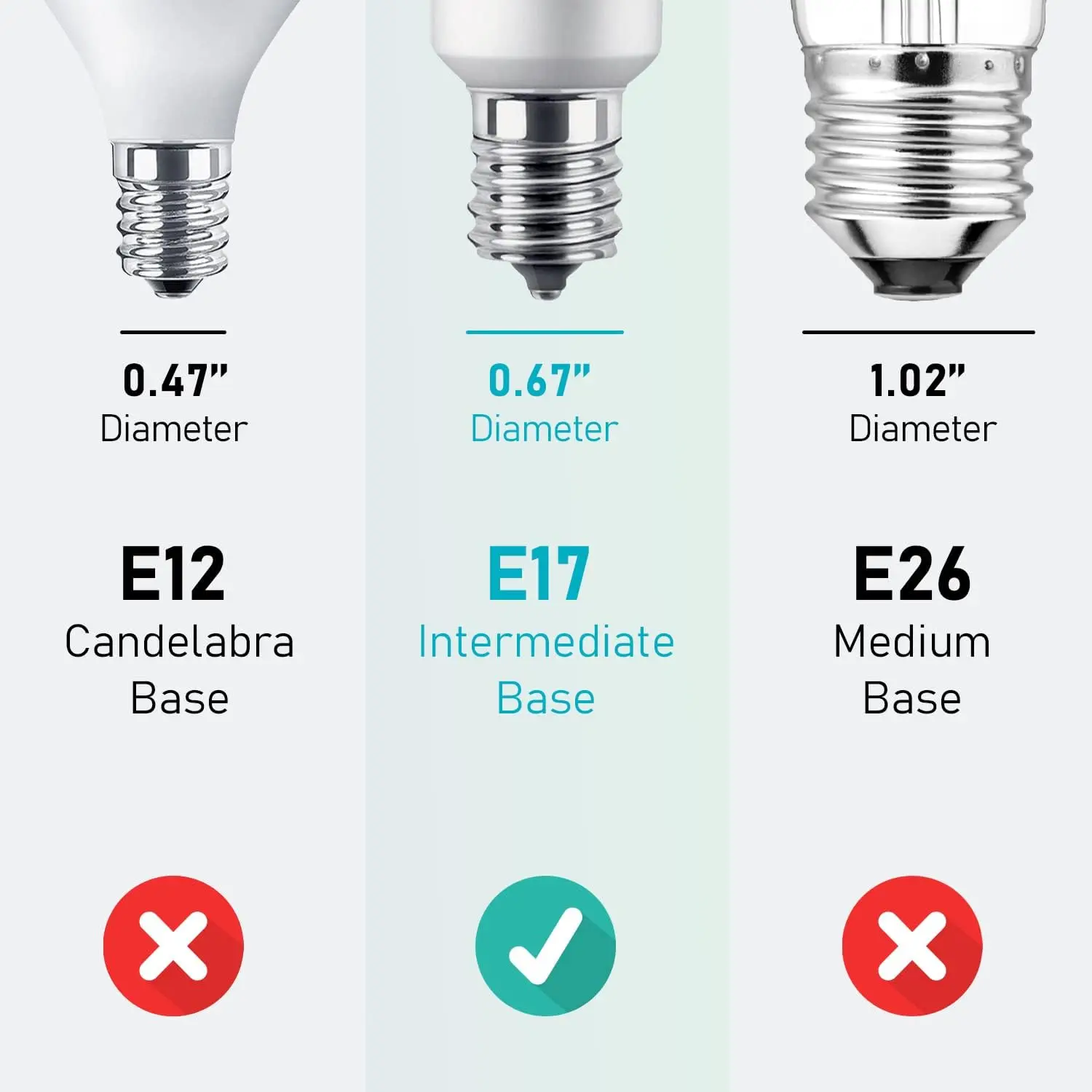 Imagem -05 - Lâmpada de Base Intermediária Refletor E17 R14 Luz de Trabalho Curio Lâmpada Led 5w 50 w Equivalente 100v 120v