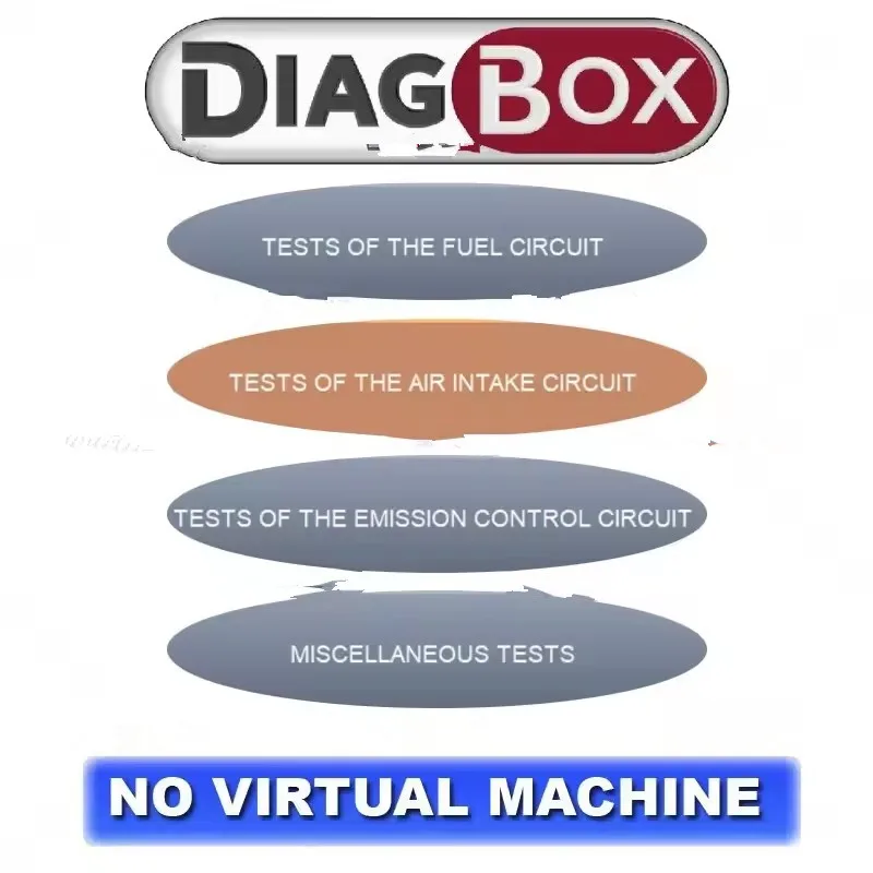 2025 NEW Diagbox 9.186 Car diagnostic software Diagbox V9.85 work with PP2000 Le-xia3 For Peo-geot For Cit-roen Original install