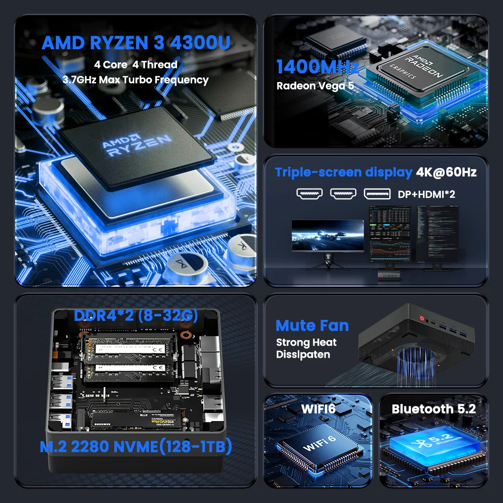 ZXIPC Mini PC AMD R3-4300U 4-core 4-thread Computer 16GB DDR4 512G PCIe 3.0 SSD WiFi 6 BT5.2 Mini PC Desktop Computer 3 Display