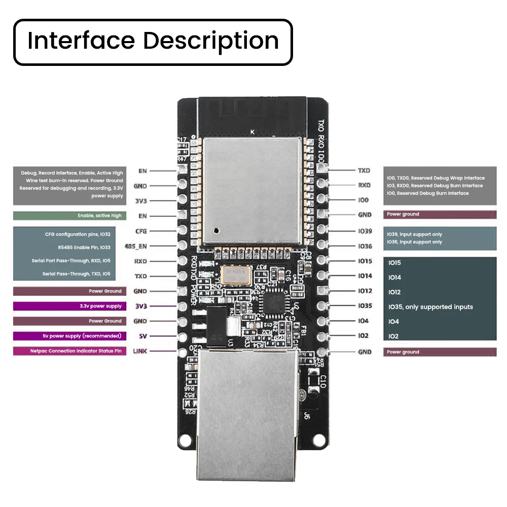 ESP-WT32-ETH01 WiFi BT Module Embedded Serial Port to Ethernet WiFi BT Wireless Development Board Module