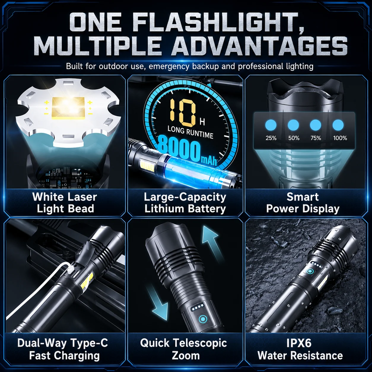 Powerful LED Flashlight Rechargeable 1800LM 8000mAh Telescopic Zoom USB C Power Bank COB Side Light 10 Modes IPX6 Outdoor Torch