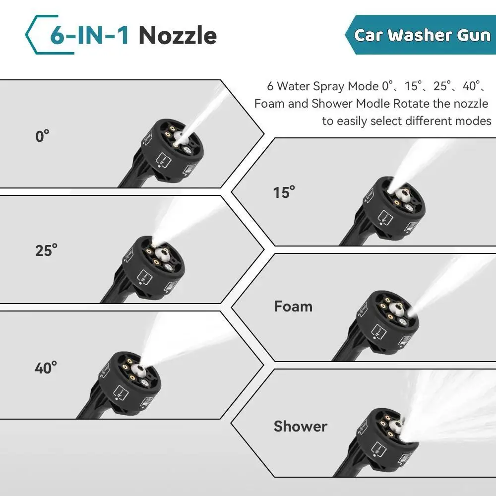 200Bar 6-IN-1 Cordless pistola per autolavaggio ad alta pressione pistola elettrica senza spazzole per irrigazione da giardino pistola a spruzzo