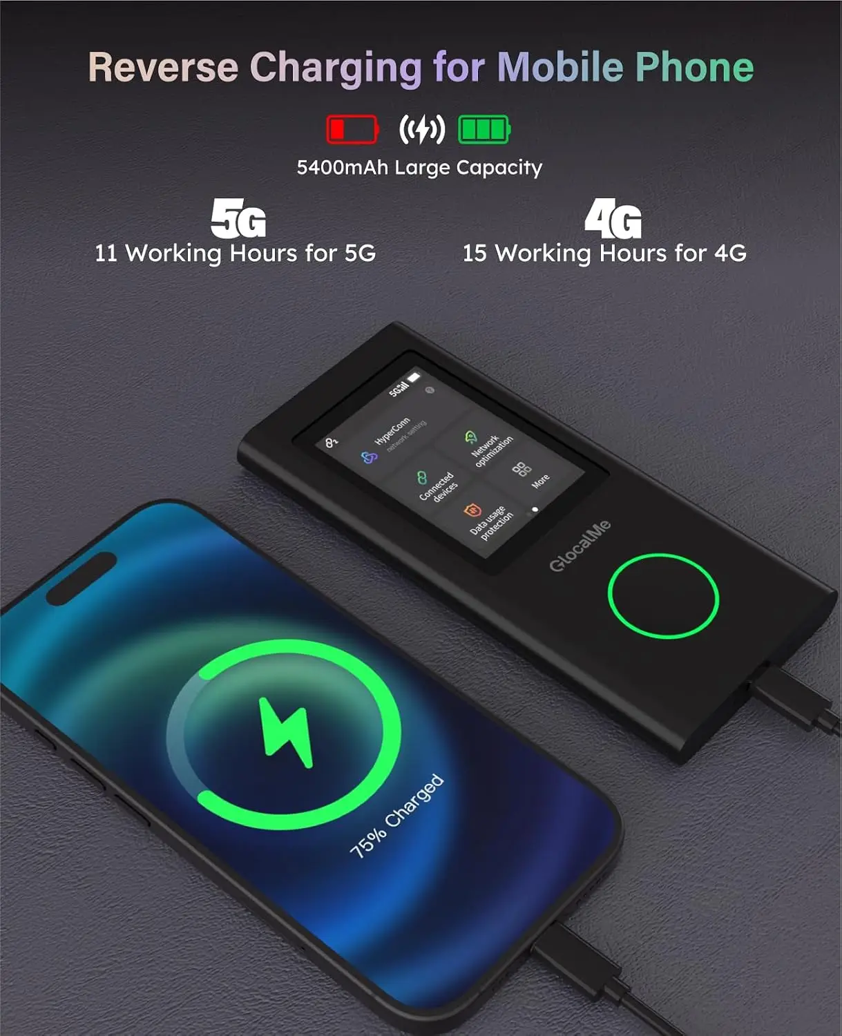 GlocalMe Numen Air 5G Hotspot  Portable WiFi for International Travel via CloudSIM 2.4” LCD touch screen