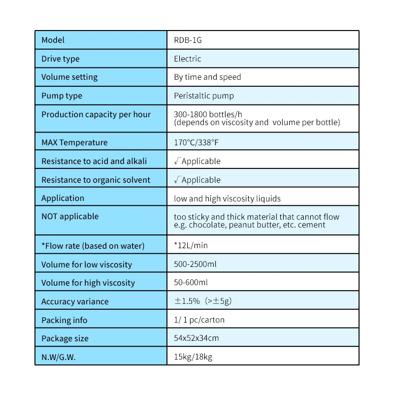RDB-1G | 반자동 연동 펌프, 액체 충전 기계, 병 필러-샴푸, 페인트, 부드러운 점성 액체