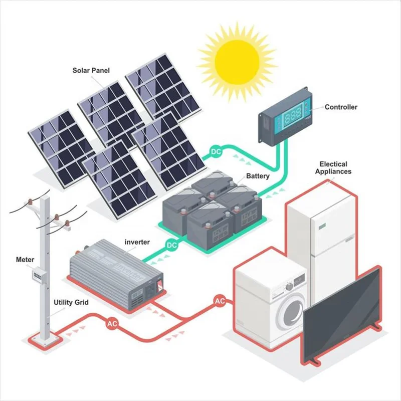 10KW Solar System With Storage Set 10KVA Solar Panel Systems 10000W Hybrid Solar System Home Power