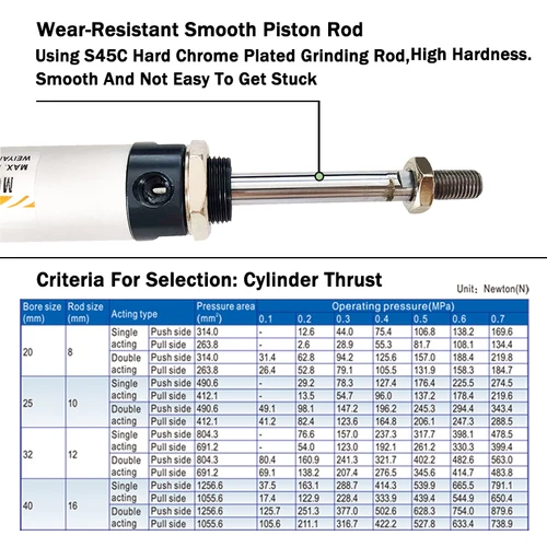 Imagen 2 del producto MAL16 20 25 32 40mm de diámetro Mini pistón de cilindro de aire neumático de doble acción 25 50 100 200 400 500mm de carrera pieza pequeña de aluminio