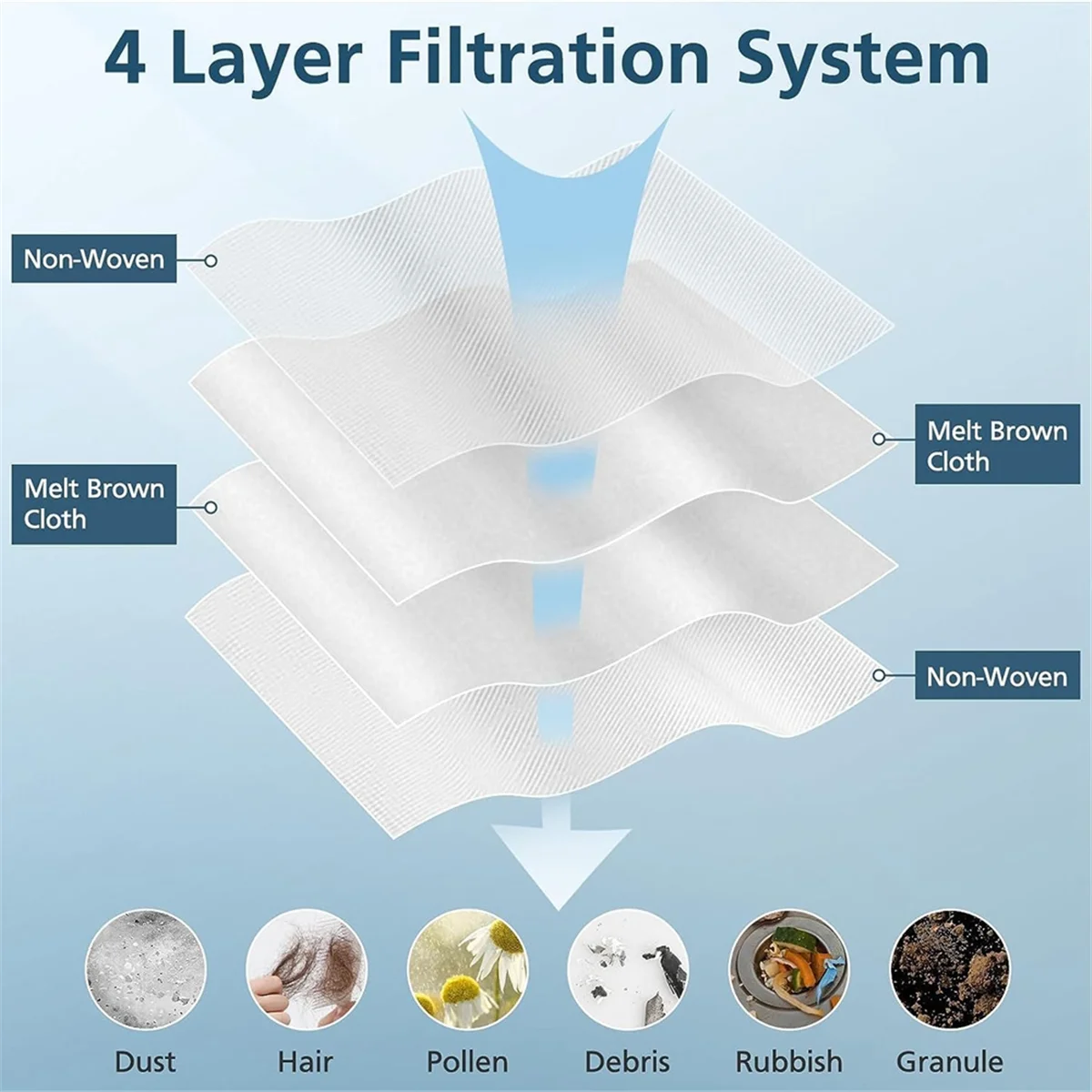 T72C 16 Pack Vacuum Dust Bag for LG CordZero All-In-One Cordless Cleaner A937KGMS A939KBGS Vacuum Bags Replacement