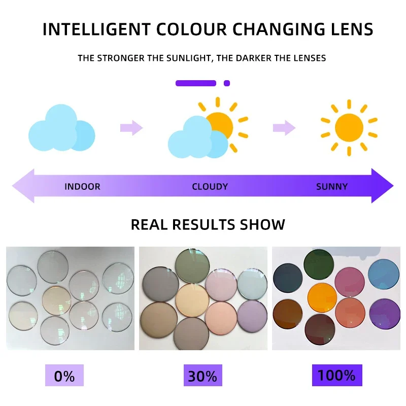 CLLOIO Anti Blue Light Rays Photochromic Series Progressive Lens 1.56 1.61 1.67 1.74 Prescription CR-39 Resin Aspheric Lenses