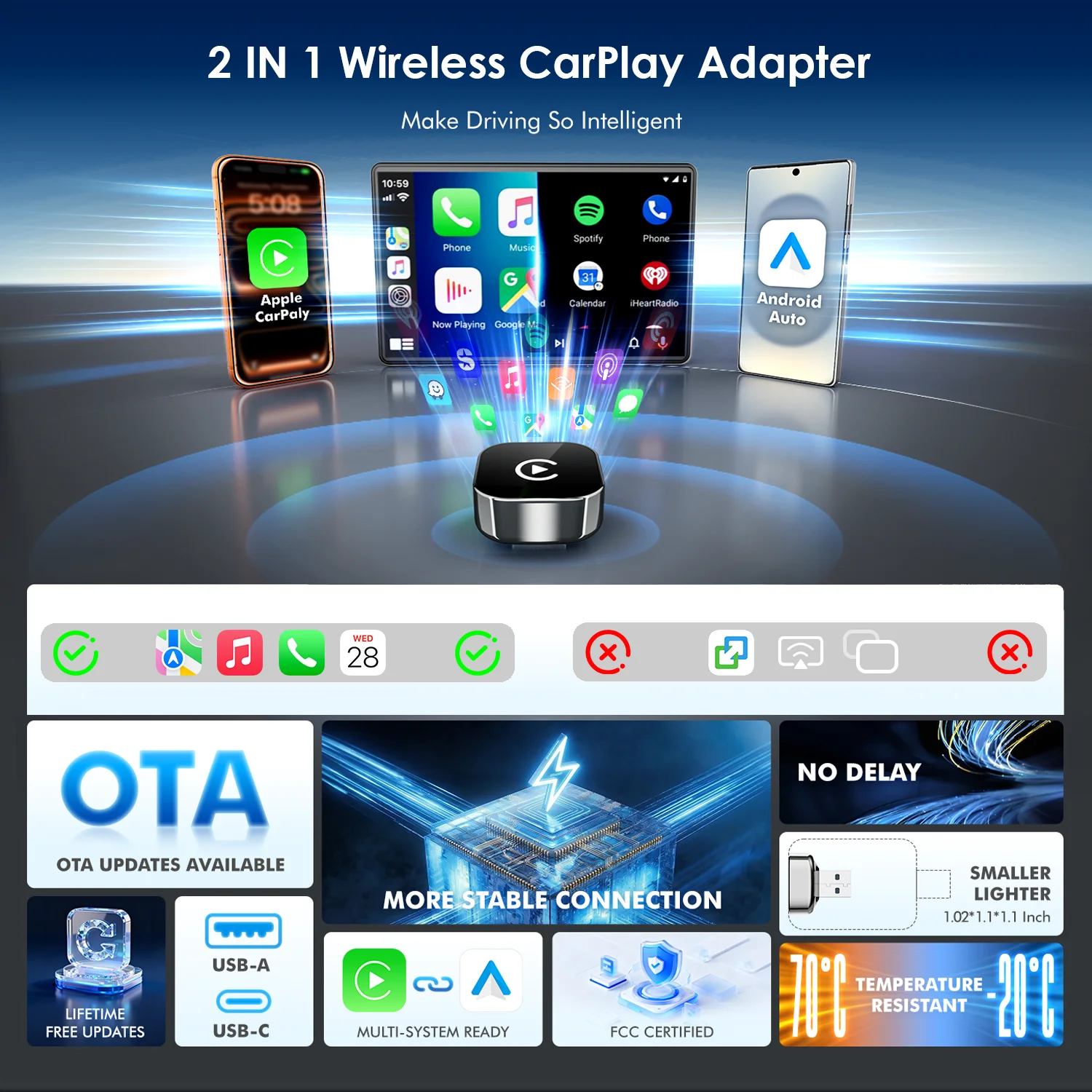 Picture 5: 2 in 1  Wireless CarPlay Adapter - Fast Auto-Connect, Stable Connection, Mini Size Plug & Play Adapter for iPhone & Android Auto
