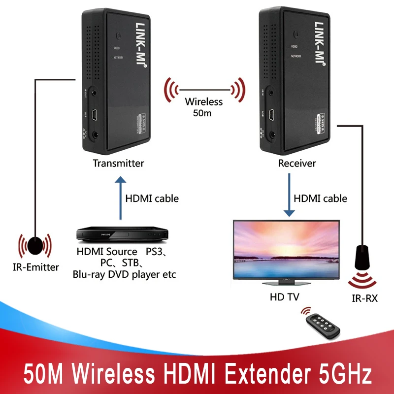 LINK-MI 50M HDMI Wireless Extender 5GHz Low Latency Wireless HD Video Transmission for Meeting/Advertising Wireless Transceiver