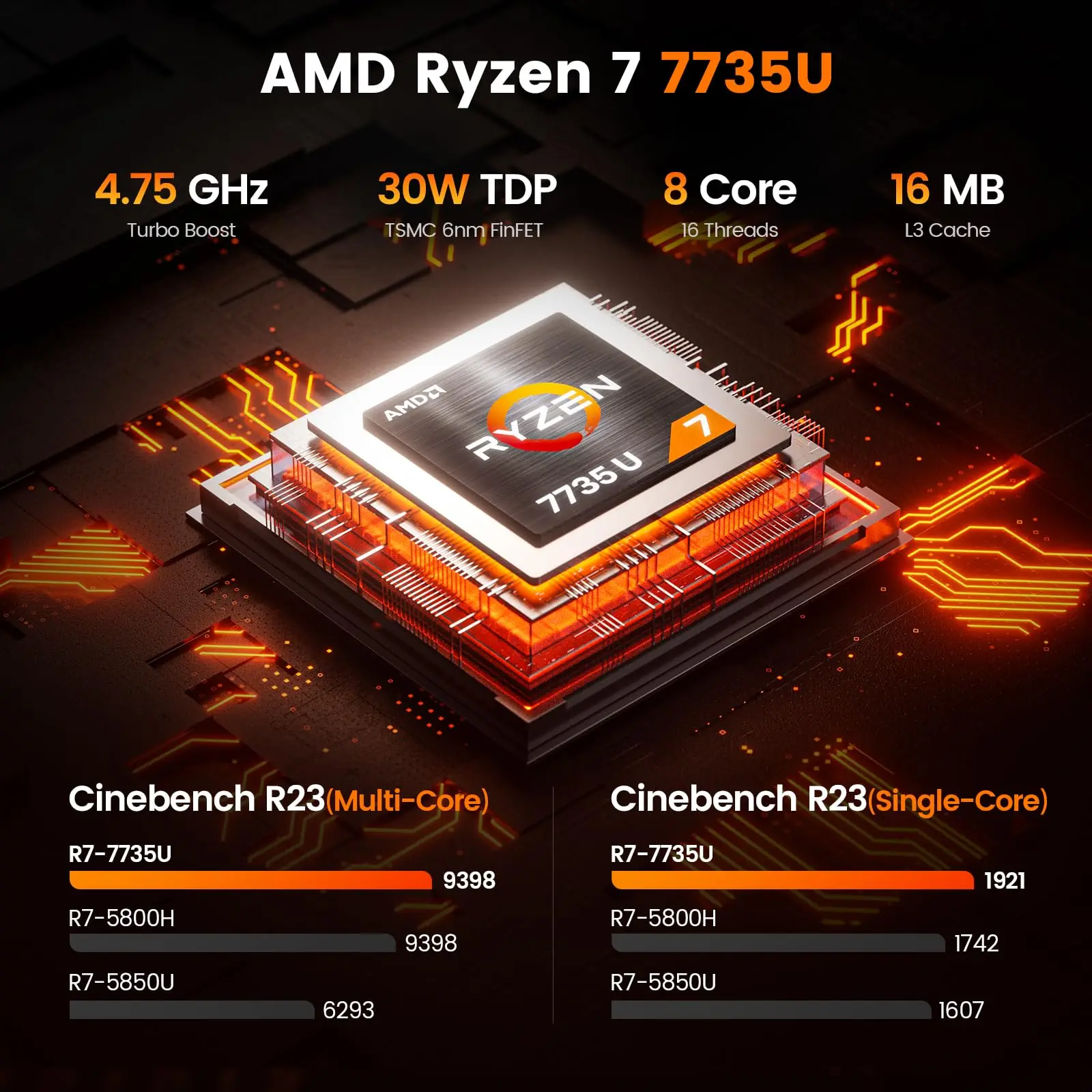 PELADN WO7 كمبيوتر صغير AMD Ryzen 7 7735U (8C/16T، حتى 4.75 جيجا هرتز) 32 جيجا بايت DDR5 + 1 تيرا بايت SSD WiFi6 BT5.2 كمبيوتر صغير بشاشة رباعية