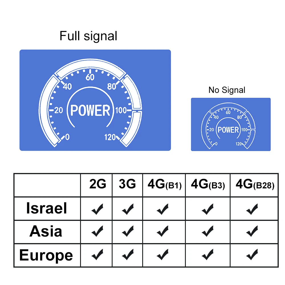 Imagem -03 - Arábia Saudita Quad Band 2g 3g 4g Extensor de Sinal Cdma Lte 700 900 1800 2100 Antena do Telefone Móvel