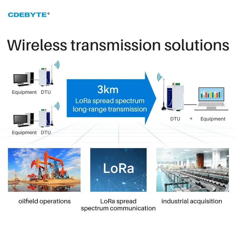 Modem wireless LoRa 433 Mhz RS485 20 dBm 3 km Stazione radio a lungo raggio Ricetrasmettitore Trasmettitore Ricevitore E96-DTU (433L20-485)-V8