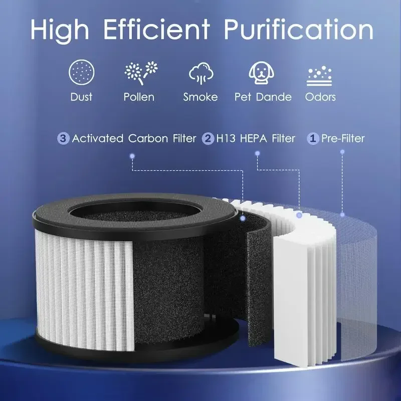 2 Packs MOOKA  Air Purifiers for Home Bedroom Up to 300Ft²  H13 True HEPA Filter Protable  with USB Cable
