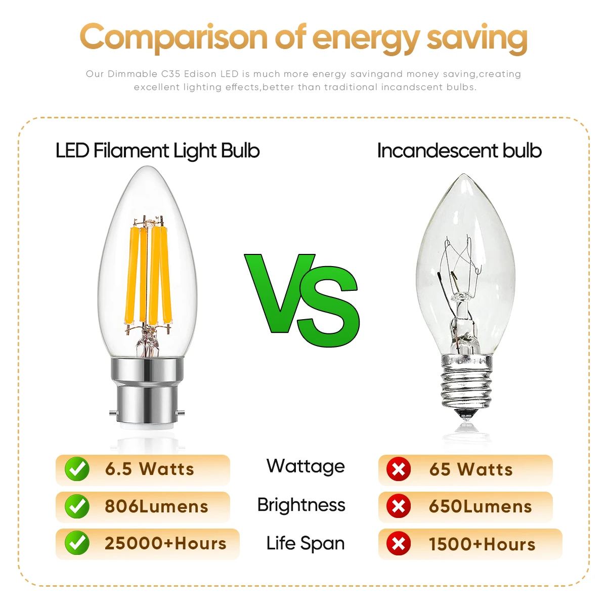 Vintage C35 B22 Led Bulb 220V Dimmable Light 6.5W 806ML Candle Filament Lamp High Lumen Warm White Chandelier Replaceable Bulbs