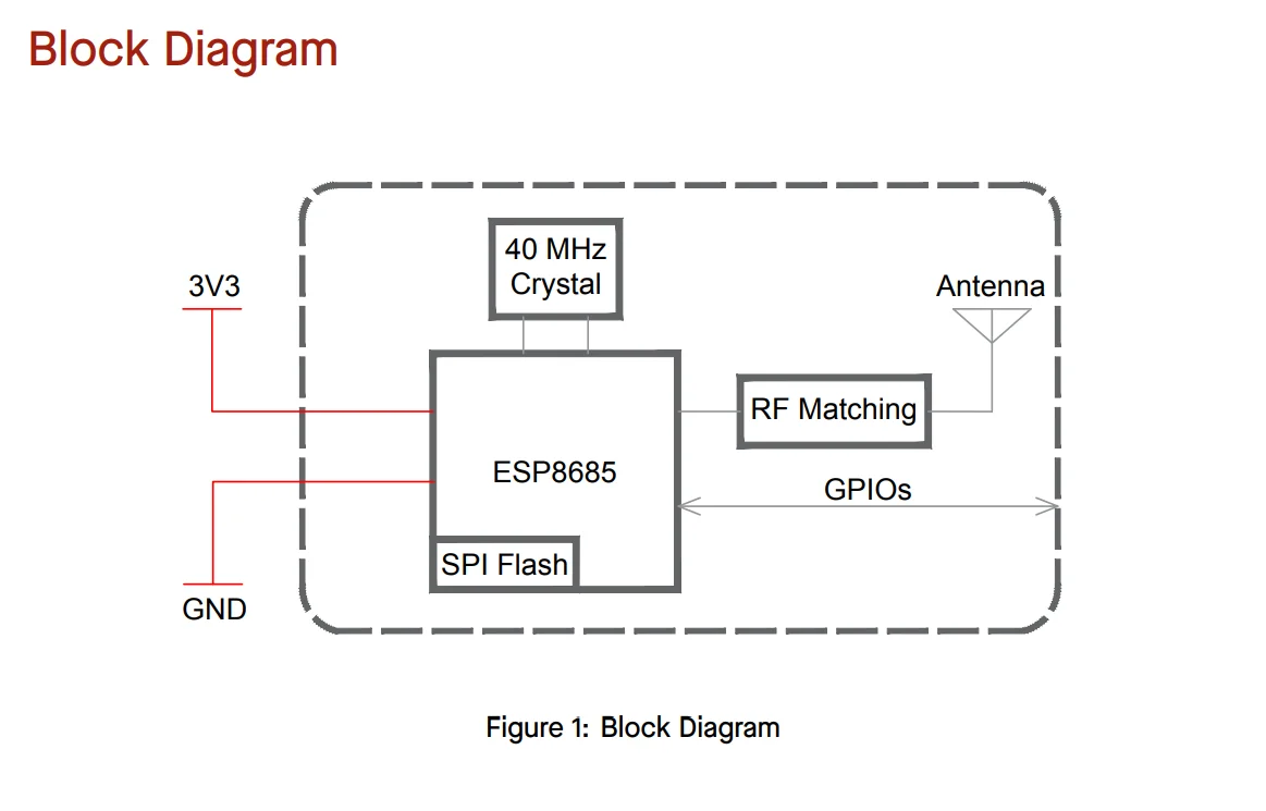 ESP8685-WROOM-06 module, built-in ESP8685 chip, RISC-V 32-bit single-core microprocessor