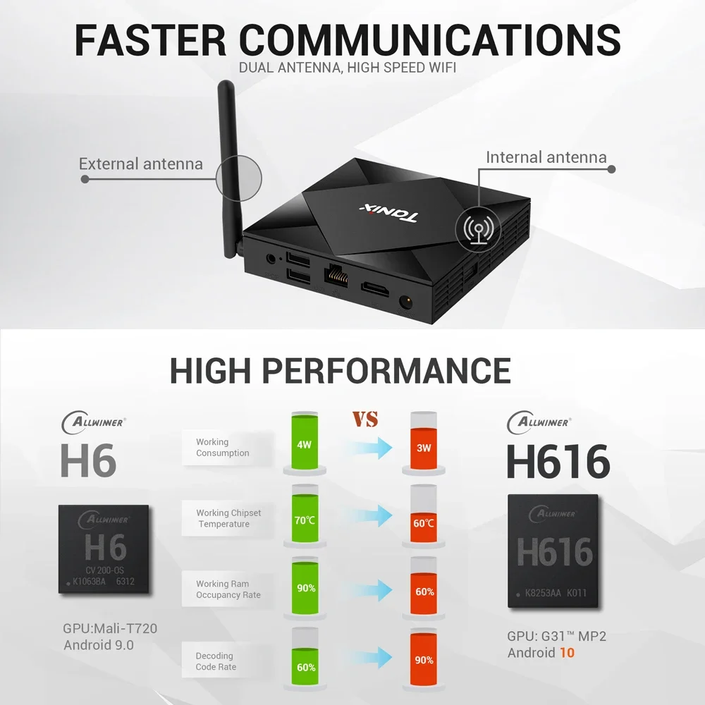 التخليص Tanix TX6S Android 10.0 TV Box 4G 32G Allwinner H616 Dual WiFi Bluetooth 8K HD الذكية فك التشفير مشغل الوسائط
