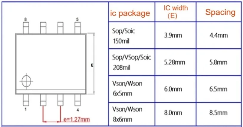 1pc for Sop8 TSSOP8 MSOP8 SOP16 wson chip download burn write probe spring needle flash eeprom chip burner cable Sop8 wson