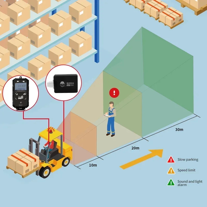 

2025/Factory pedestrian forklift vehicles safety reverse collision prevention radar proximity warning system for truck