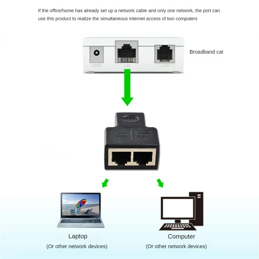 Computer Cable Connector Oxygen Free Copper Anti-interference Plug And Play Improve Signal Performance High Speed Rj45 Connector