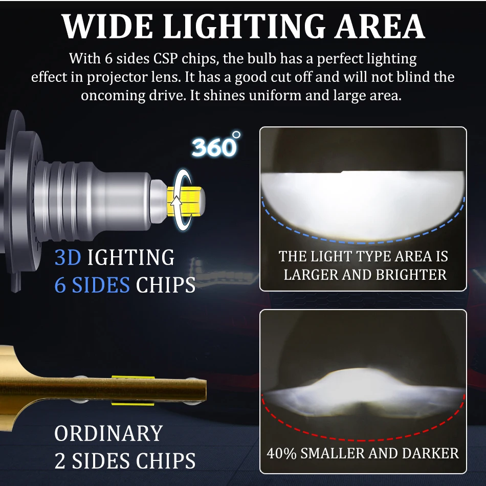 H7 Led Bulb Canbus H1 H8 H11 Fog Light 9006 Hb4 9005 Hb3 9012 Hir2 Led H27 880/881 30000LM H7 Led 360 Auto Lamps 6000K Mini 12V