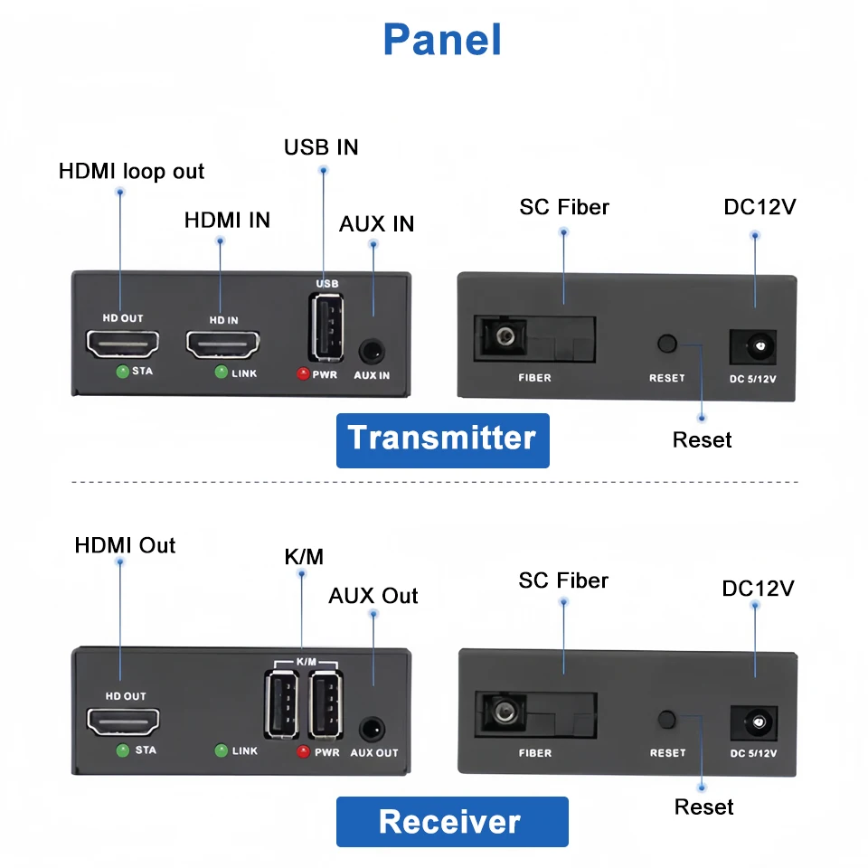 2024 Best HDMI to Fiber Optic Converter 1080P HDMI Fiber Optic Video Extender KVM USB Loop to HDMI Fiber Transmitter Receiver