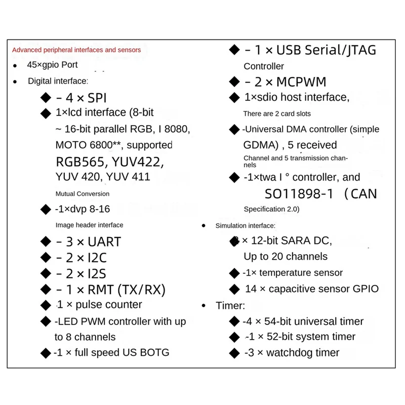 

AB53 ESP32 ESP32-S3 WiFi + Bluetooth IoT Двойная плата разработки Type-C Основная плата ESP32-C6-DevKitC-1 Макетная плата