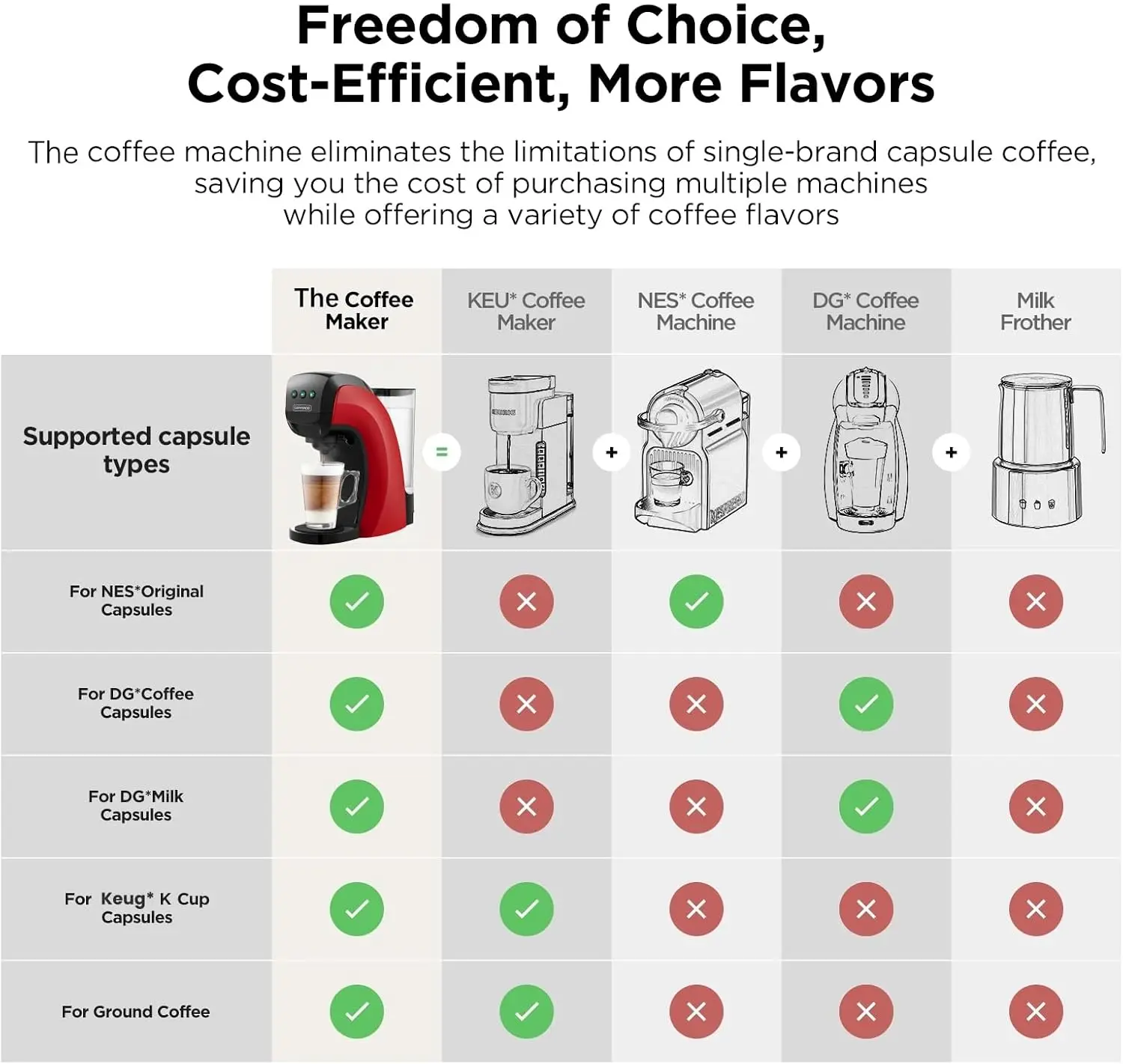 4-in-1 Coffee & Espresso Maker - đánh giá và giá Home Bar And Coffee