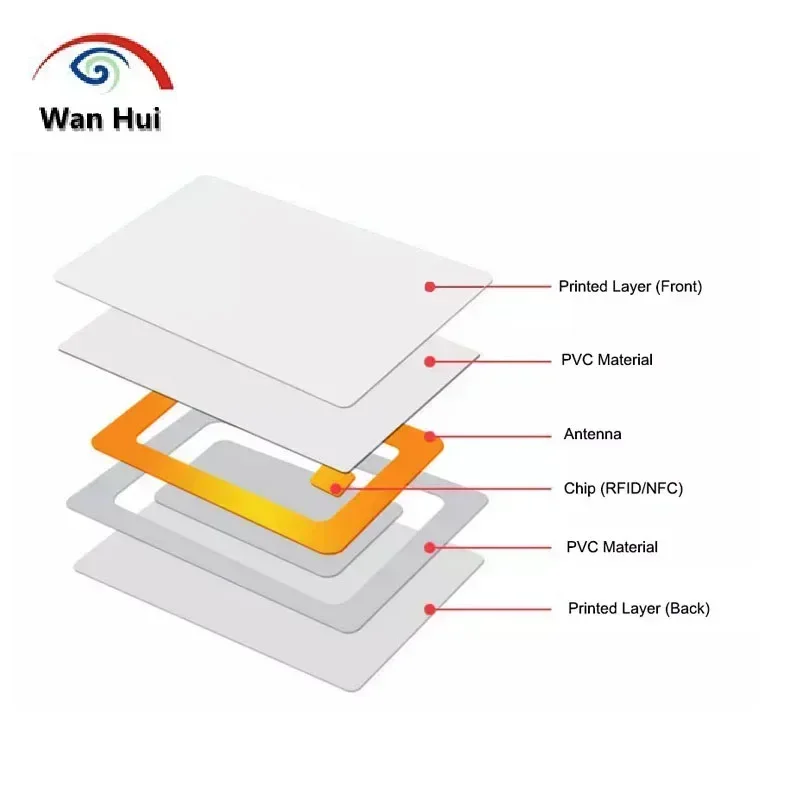 Carte à puce sans contact S50, carte RFID 13.56MHz, carte à puce sans contact 0.8mm pour porte-clés de contrôle d'accès, nuits UID 0 inchangeables, 10 pièces