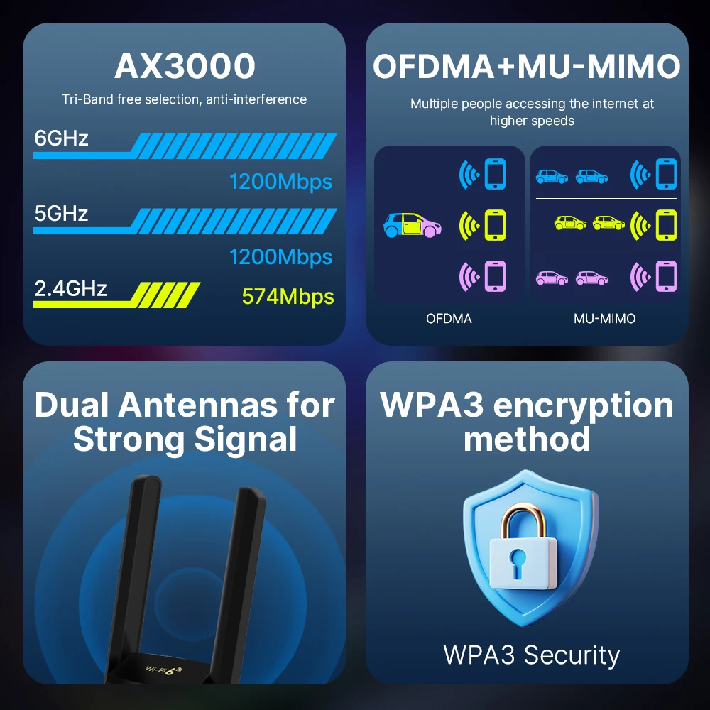 Fenvi WiFi 6E AX3000 Adaptateur USB Bluetooth 5.2 LeicBand 2.4G/5G/6GHz WiFi6 Carte Réseau Récepteur Sans Fil USB3.0 Dongle MU-MIMO