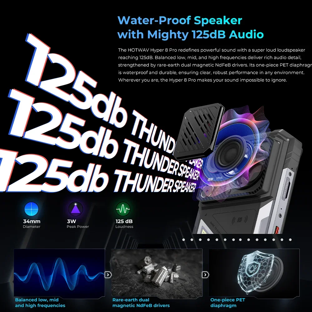 HOTWAV Hyper 8 Pro 5G Rugged Smartphone Android 15 125dB Loudspeaker 6.8