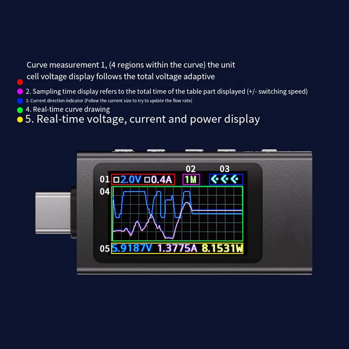Fits for KWS-X1 Power Meter Type-C Tester Multifunction Digital Display DC Voltage Ammeter Power Meter for Electrician Tool