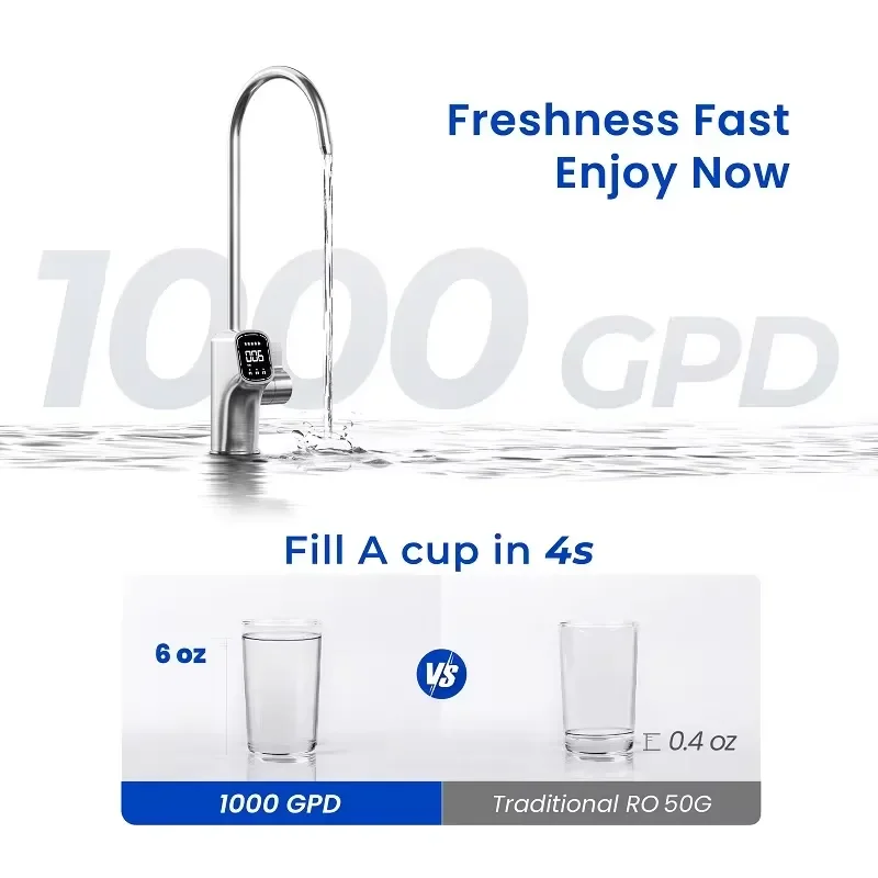 for RO Water Purifier 11 Stage Under Sink UV Filter 1600GPD Auto Flush Self Clean Reverse Osmosis System Home Kitchen