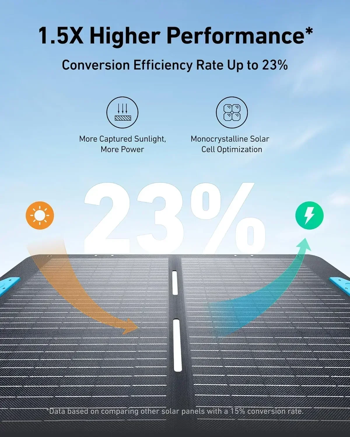 

Скидка, горячая распродажа! Солнечная панель 100 Вт с регулируемой подставкой, складное портативное солнечное зарядное устройство 100 Вт, водонепроницаемость IP67