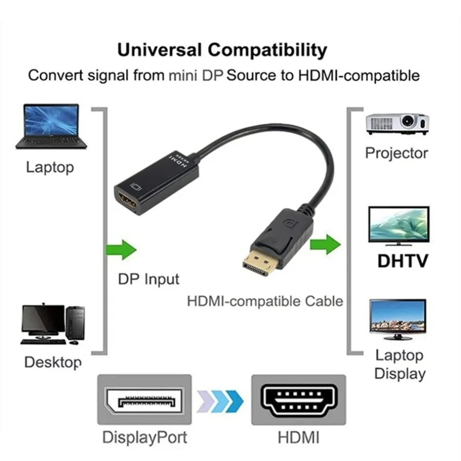 4K DisplayPort DP to HDMI-Compatible Converter HD 1080P Male to Female Display Port DP to HDTV Video Audio Adapter for PC Laptop