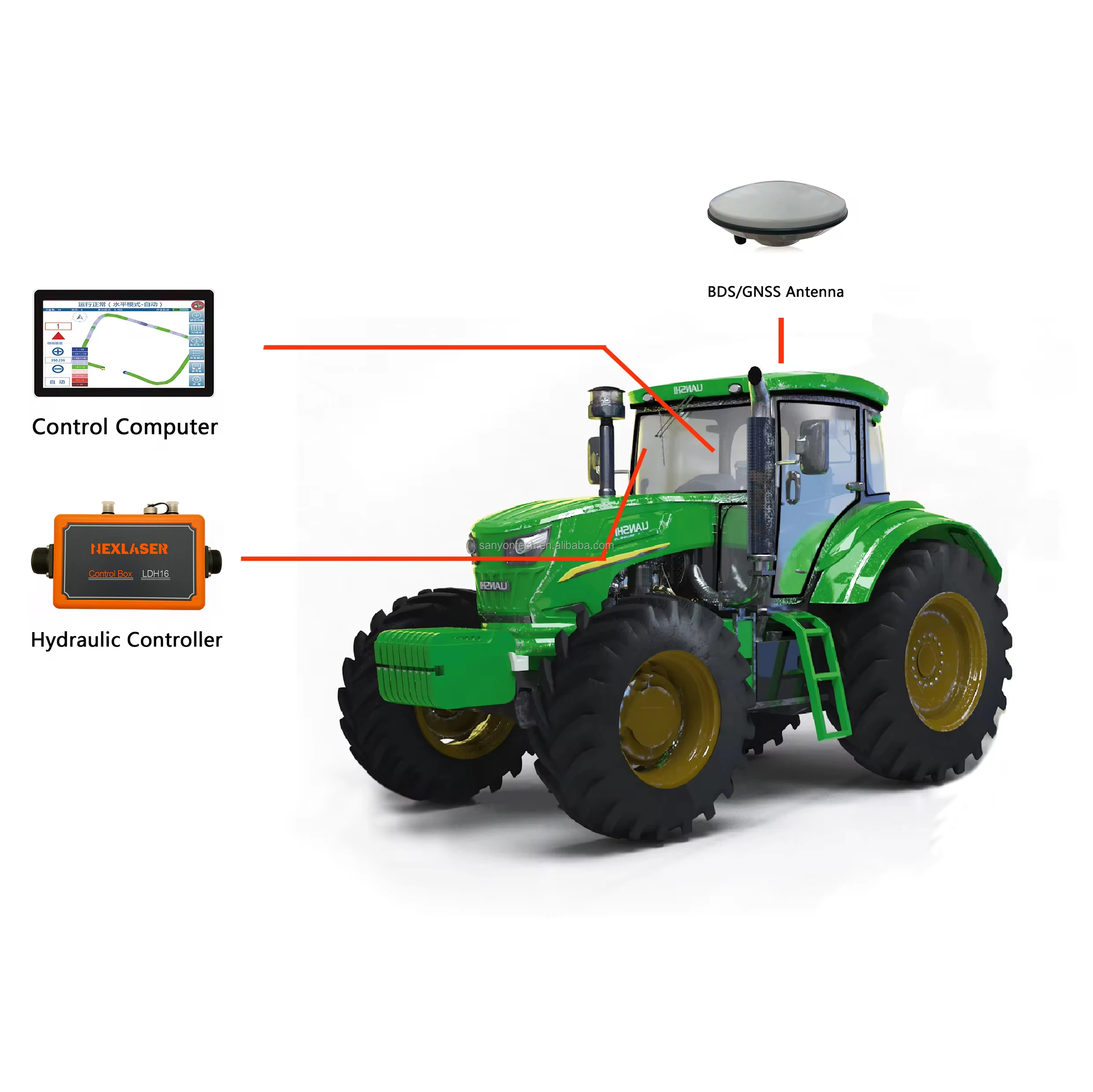 System laserowego poziomowania – Precision Farming In Agriculture recenzja i cena