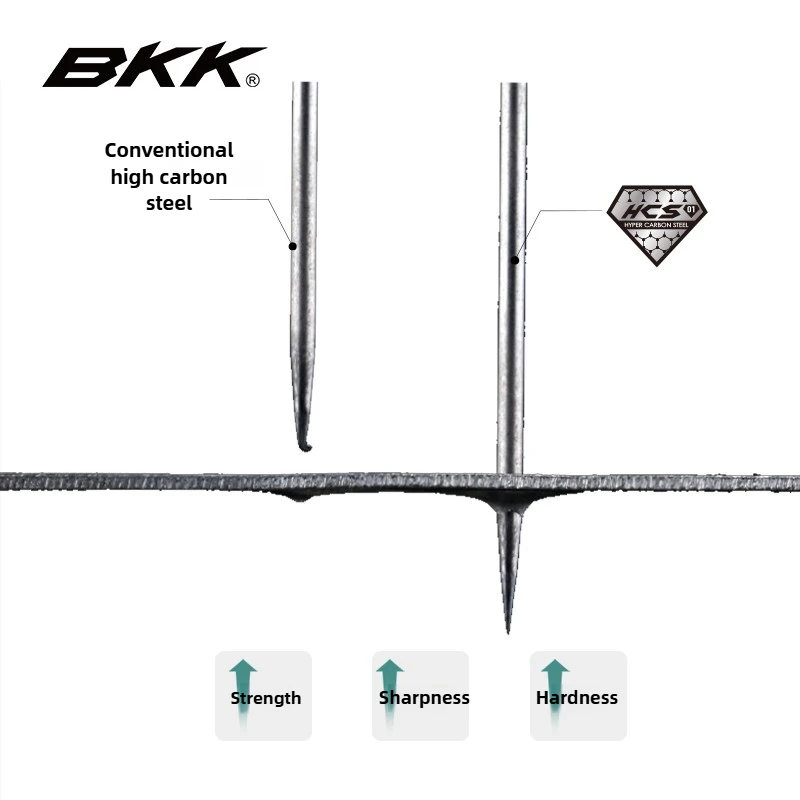 Picture 3: BKK   Straight Bait Holder Super Slide 9077-NP Fishing Hooks