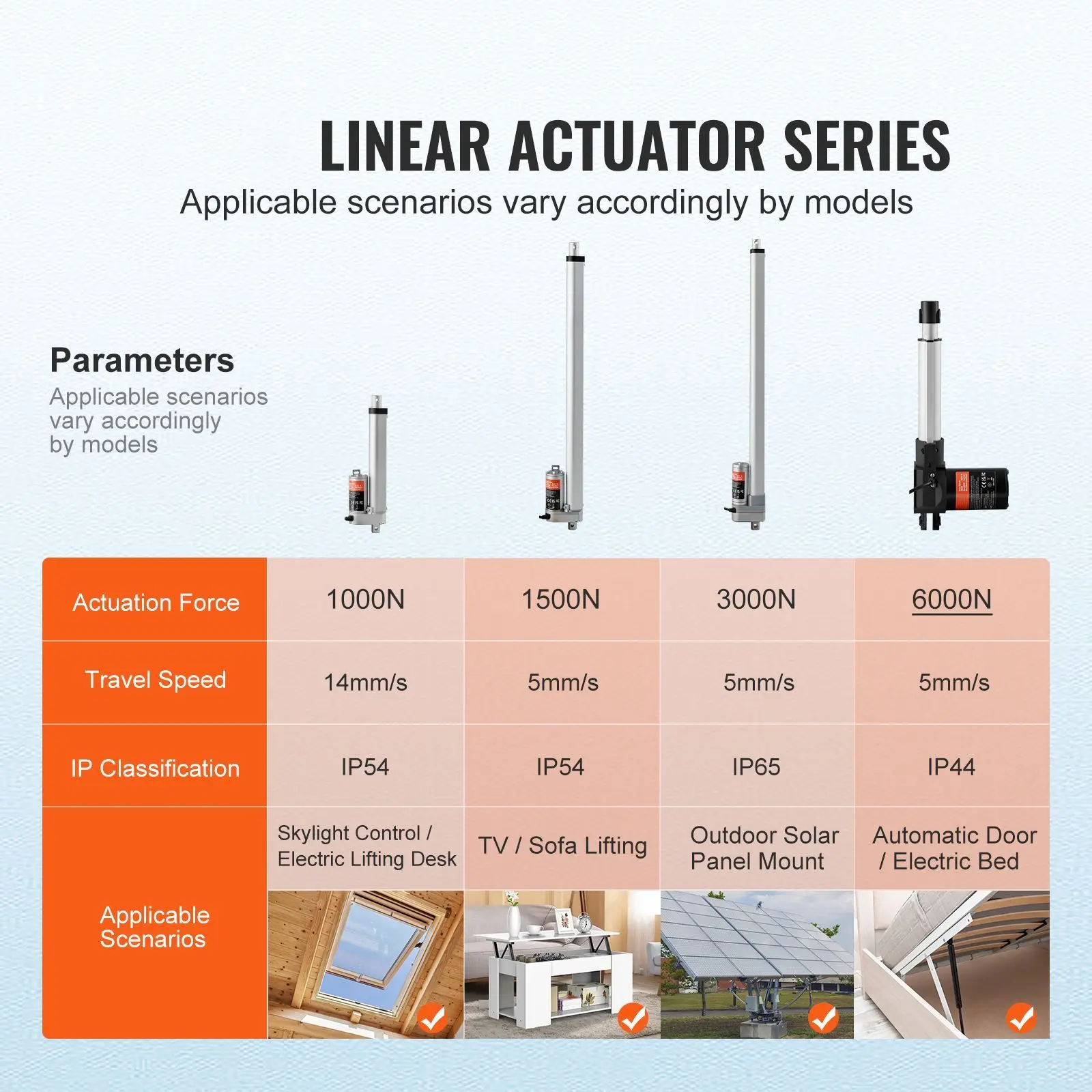 Linear Actuator 12V, 6 Inch Heavy Duty 1320Lbs/6000N Linear Actuator, 0.19