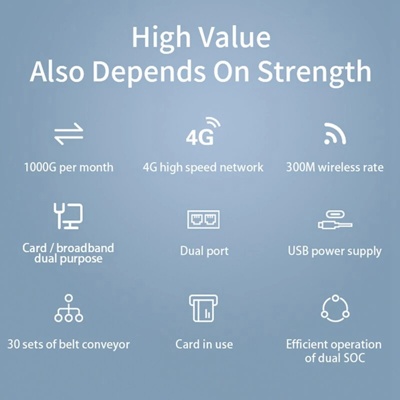 

A46T Mini Box 4G Lte Маршрутизатор Wi-Fi SIM-карта Модем 4G Автомобильный усилитель Wi-Fi Поддержка источника питания USB 5 В и 30 подключенных устройств