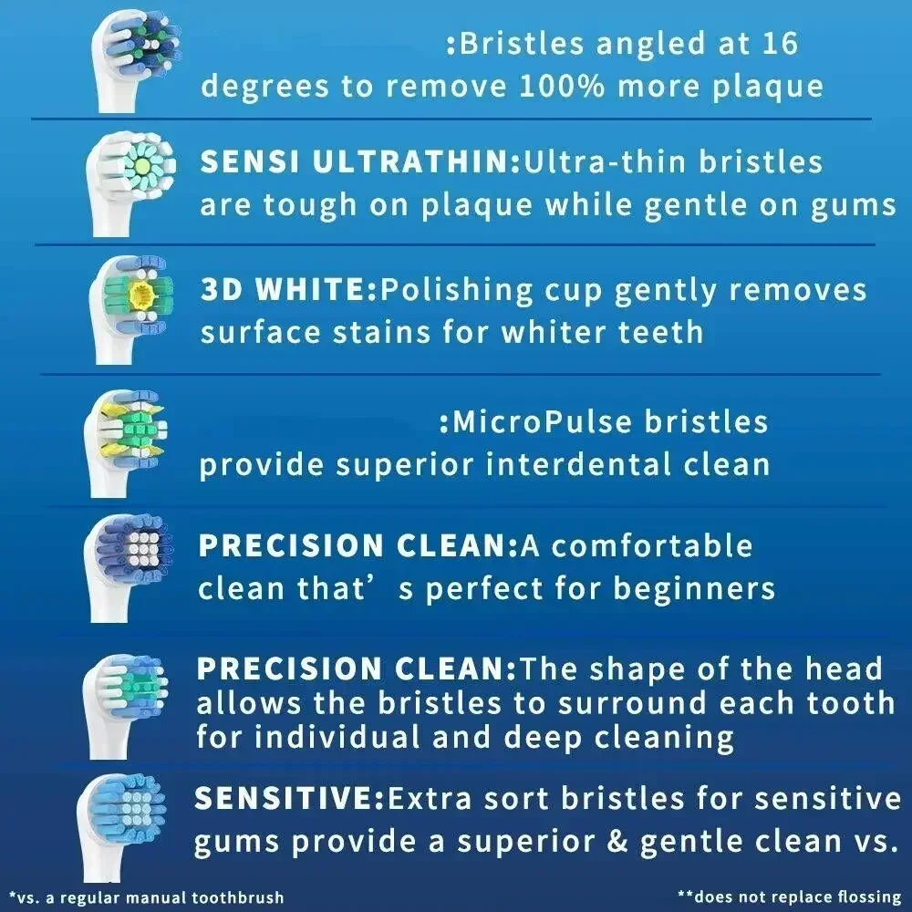 12 Pcs Electric Toothbrush Replacement Heads For Oral B Toothbrush Nozzles Soft Bristles Tooth Brush Head Oral Clean Care
