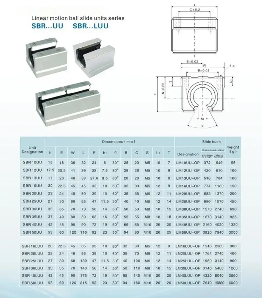 Fit Shaft Diameter SBR10 SBR12 SBR16 SBR20 SBR25 SBR30 LUU Long Linear Open Rail Slide Bearing Support Guide Block Motion ABEC1