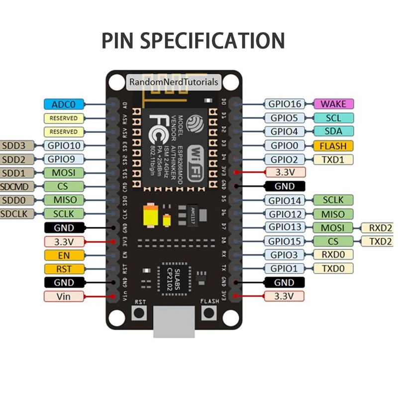 ESP8266 CP2102 Nodecu Lua V3 ESP-12E Black Development Board +Component Package+USB To Serial Port Module+65 Jumper+Bread Board