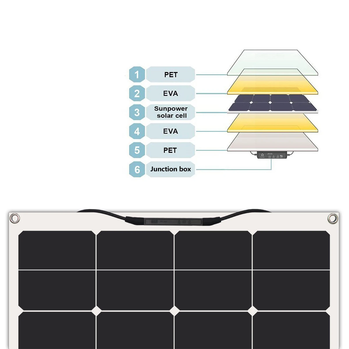 Ready to Ship Sample support High Efficiency Solar Panel Flexible for RV Boat Camping