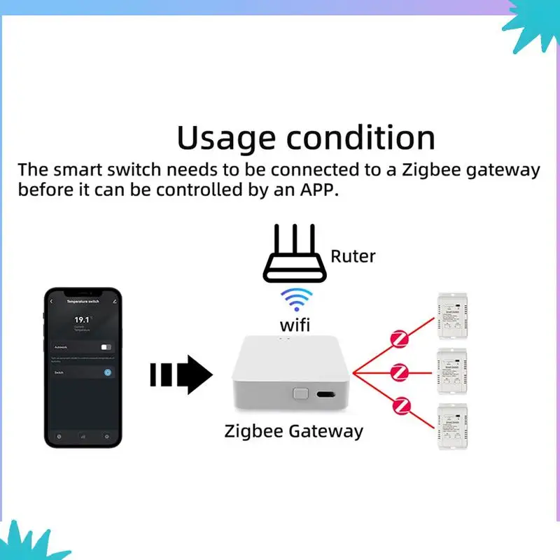 ABZW 温度と湿度スイッチインテリジェントサーモスタットスマート Wifi スマート 20AB ブレーカー Ewelink Alexa Google