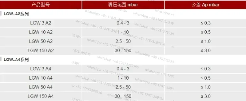 DUNGS Druckschalter LGW3A4 LGW10A4 LGW50A4 LGW150A4 Gasdruckschalter