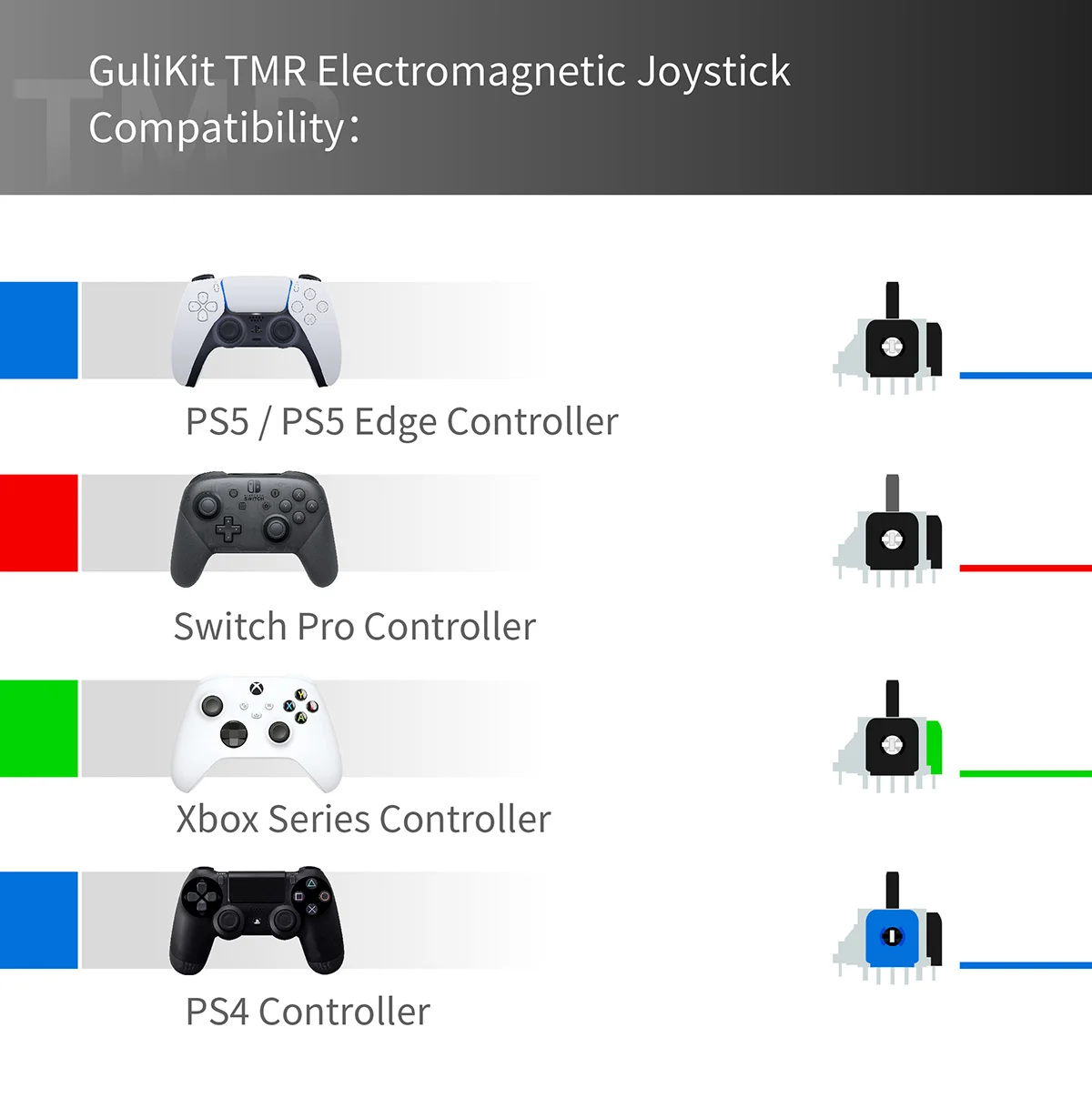 عصا التحكم الكهرومغناطيسية Gulikit NS51 TMR لوحدة تحكم سلسلة Switch Pro PS5 PS4 Xbox تصميم منخفض الطاقة للإصلاح